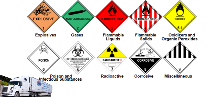 hazardous materials labels